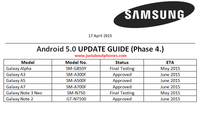 Actualización a Android 5.0 Lollipop para el Samsung Galaxy Note 2, Galaxy Note 3 Neo y la gama Galaxy A 1
