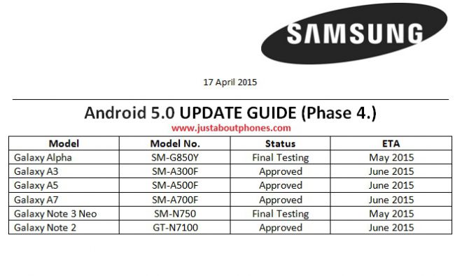 Android 5.0 Lollipop update for Samsung Galaxy Note 2, Galaxy Note 3 Neo and Galaxy A 1