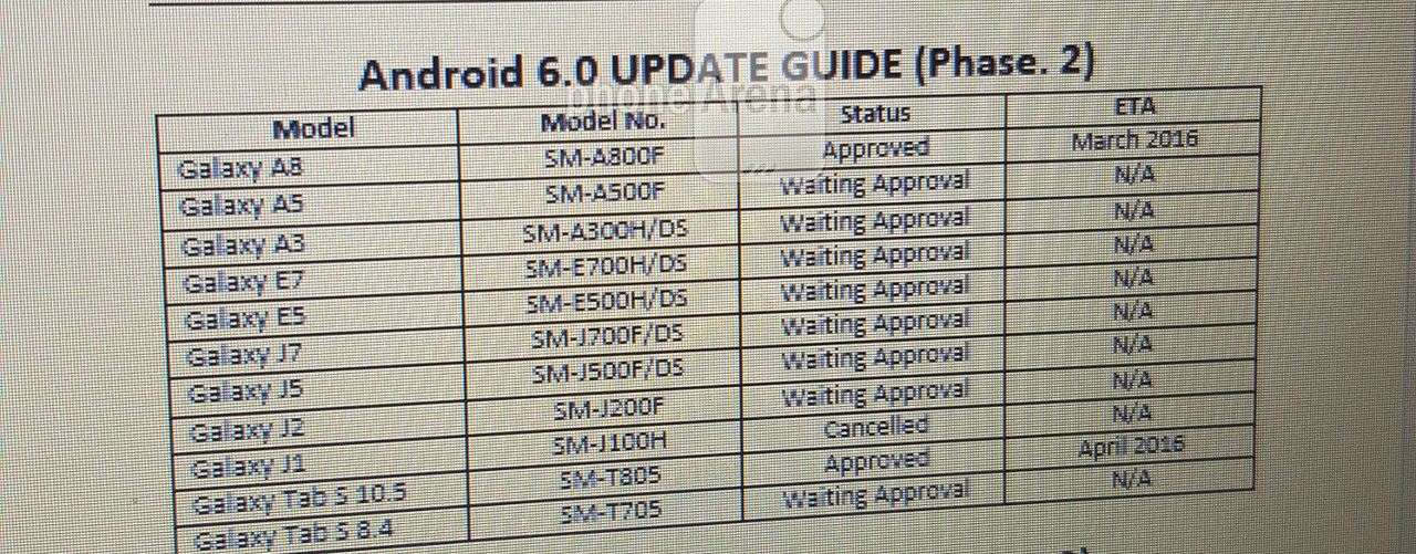 New leaked list of Samsung devices to update to Android 6.0 Marshmallow 2