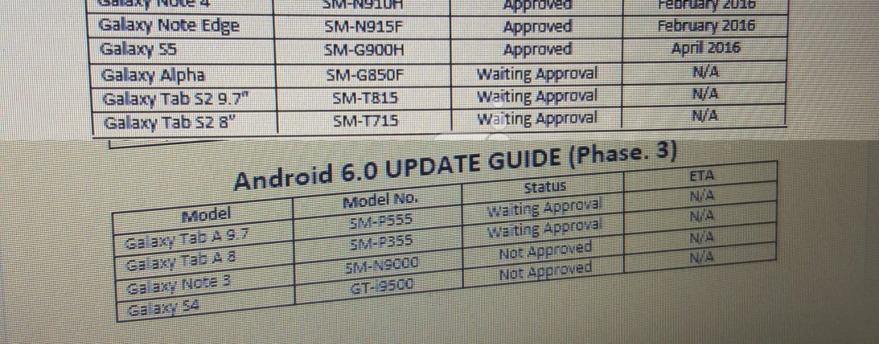 New leaked list of Samsung devices to update to Android 6.0 Marshmallow 3