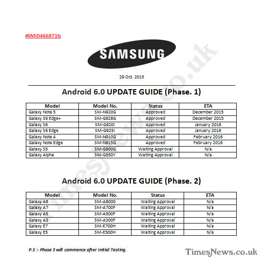 Samsung will be updating to Marshmallow since December according to leaked document 1