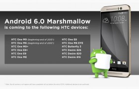 Filtradas fechas actualizacion telefonos HTC Android Marshmallow